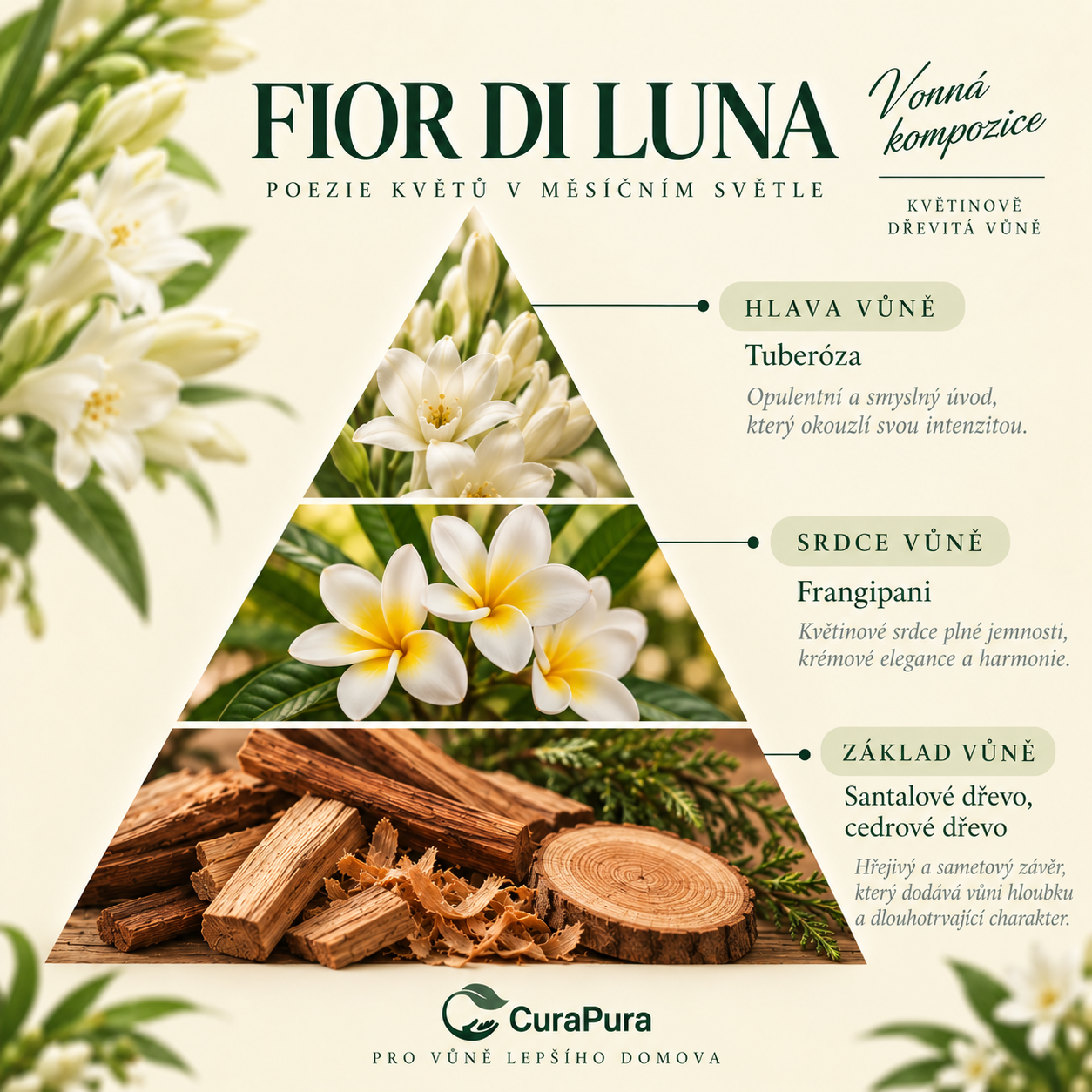 Vonná pyramida FIOR DI LUNA – Tuberóza, Frangipani, Santalové dřevo, cedrové dřevo